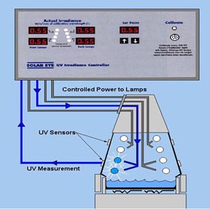 耐紫外線老化試驗(yàn)箱原理